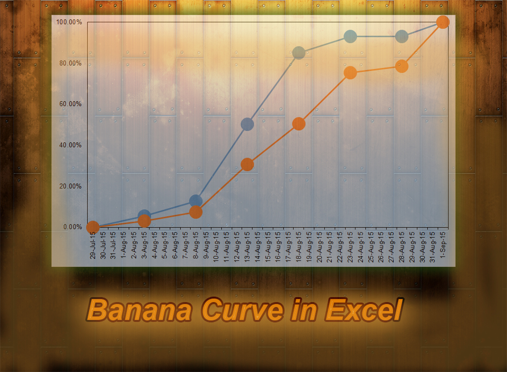 Banana Curve in Excel