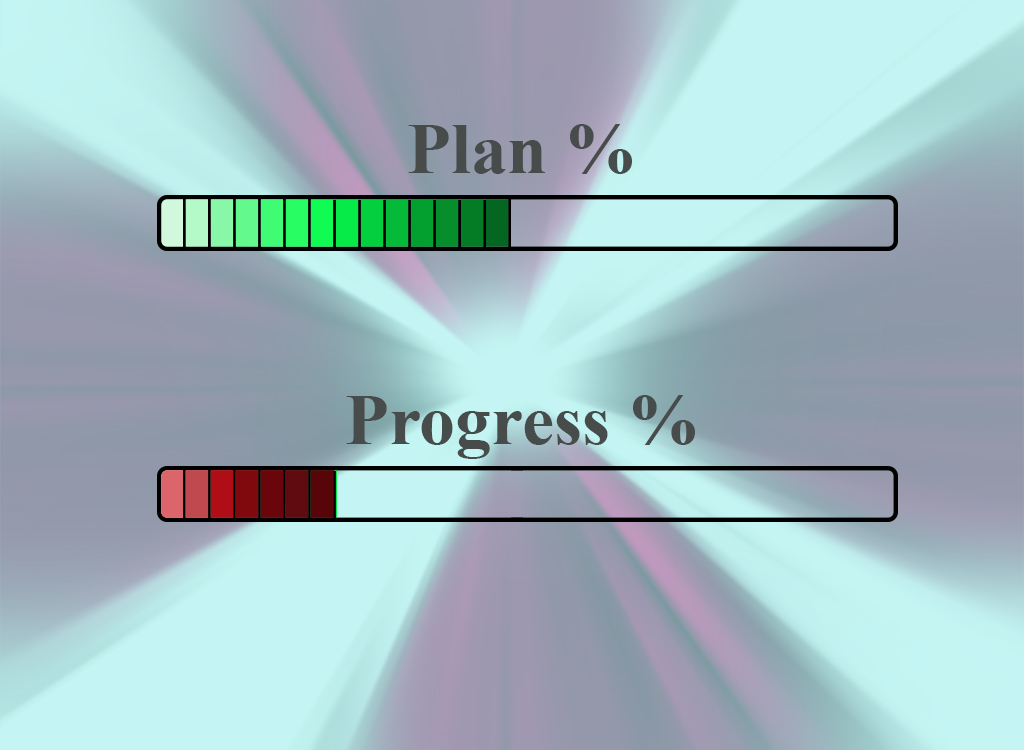 Plan% & Progress%