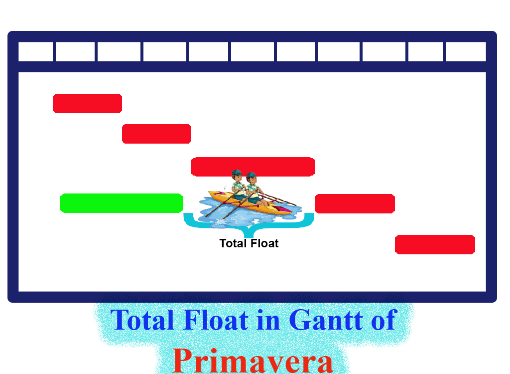 Total Float in Gantt of Primavera