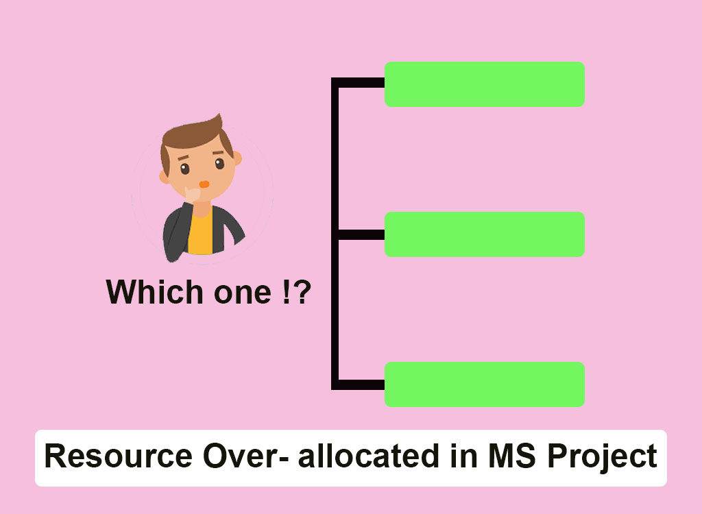 Resource Over- allocated in MS Project