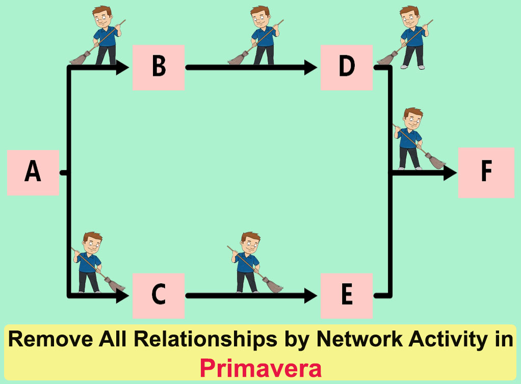 Remove All Relationships by Network Activity in Primavera
