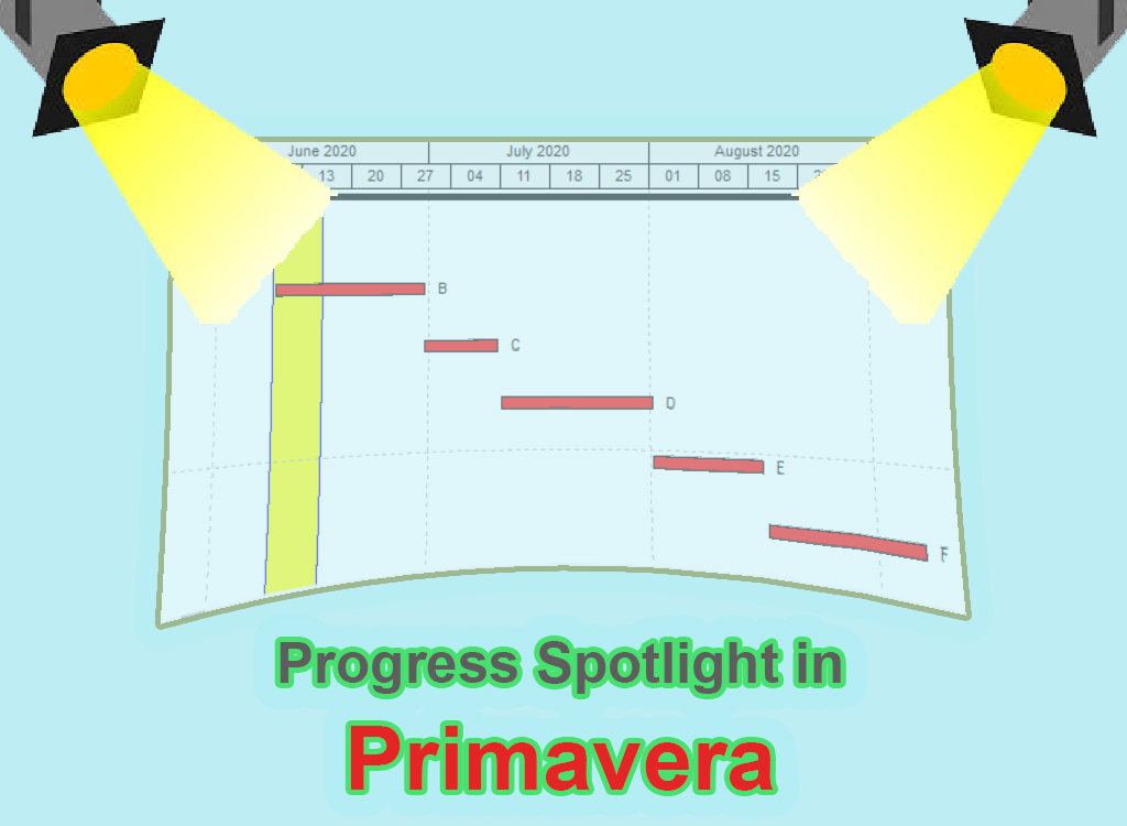 Progress Spotlight in Primavera