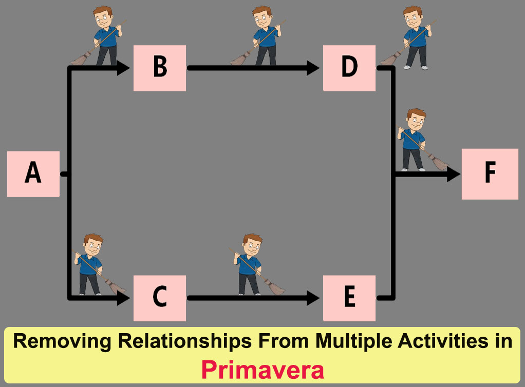 Removing Relationships From Multiple Activities in Primavera
